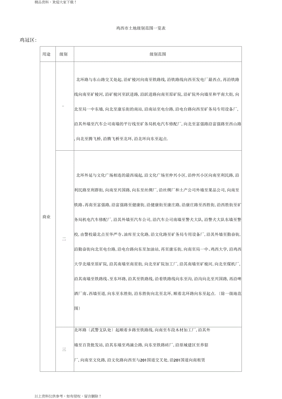 鸡西土地级别范围一览表_第1页