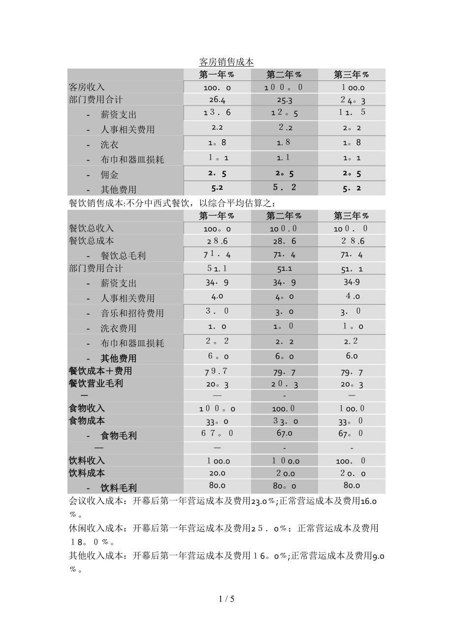 客房销售成本_第1页