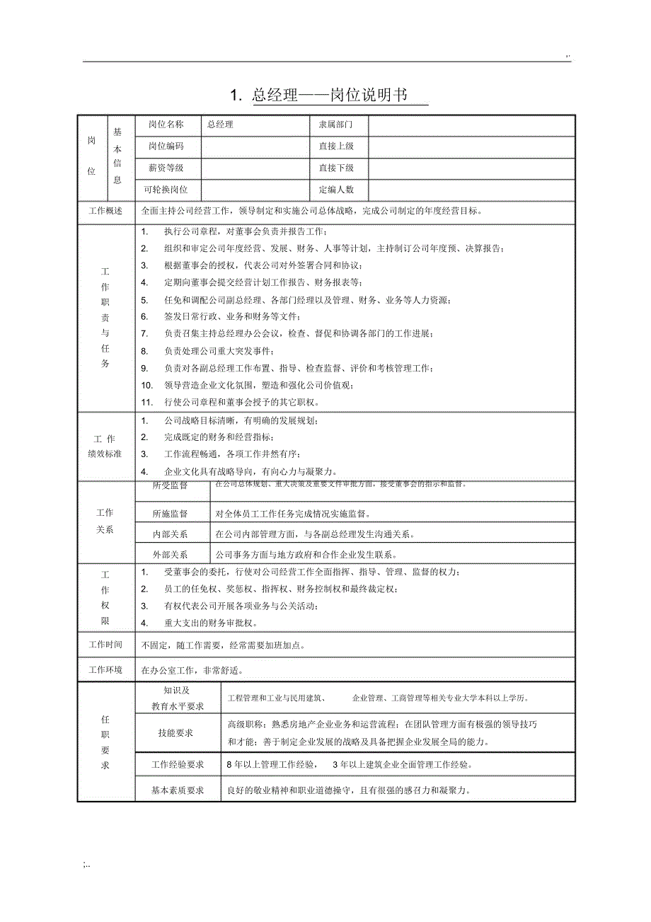 公司岗位设置及职责分工说明书_第1页