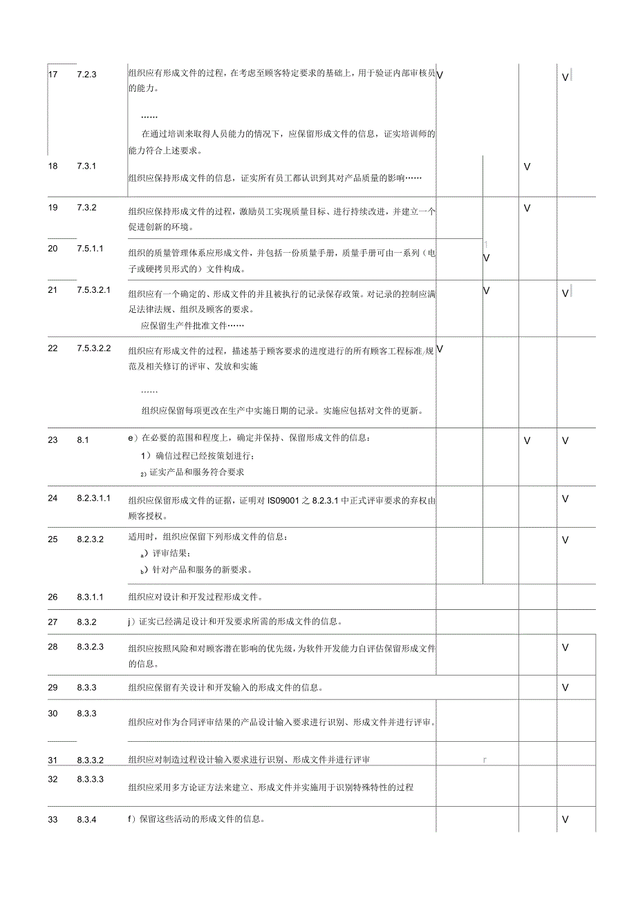 IATF16949：2016要求形成文件的信息的条款_第2页