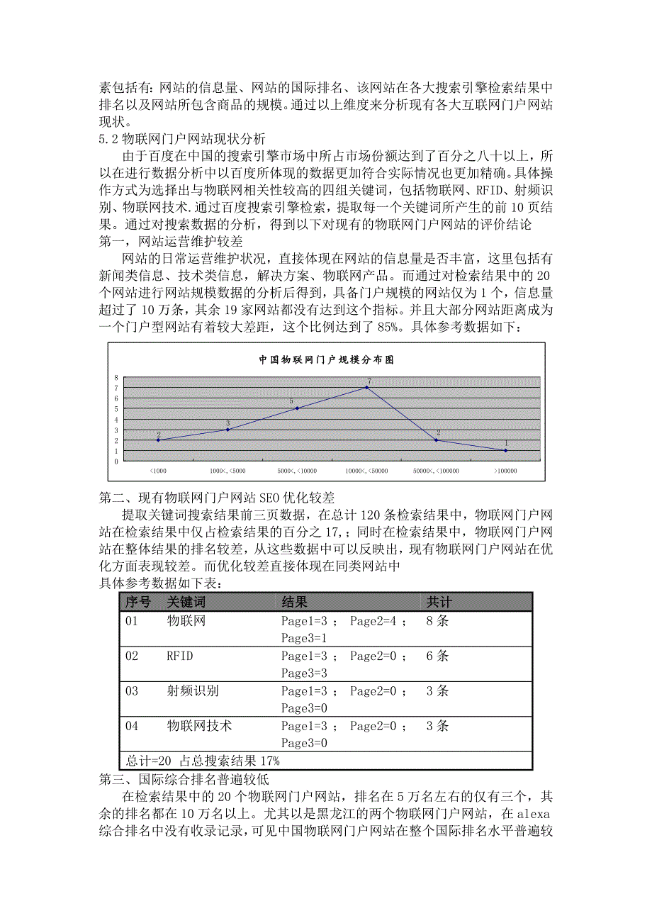 物联网市场调研与分析.doc_第4页