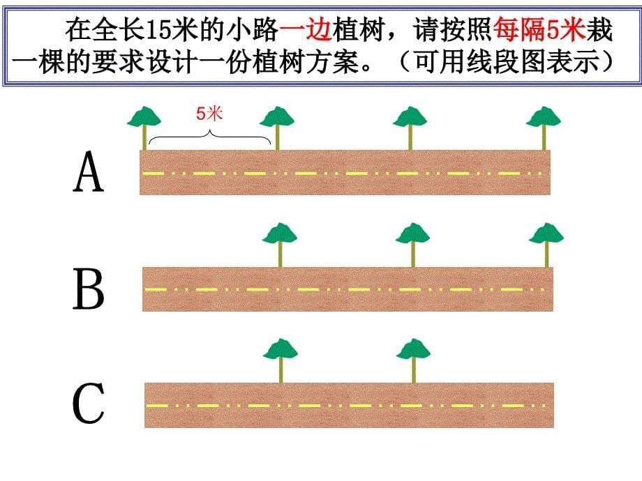 人教版五年级数学上册第七单元数学广角《植树问题_第1课时》_第5页