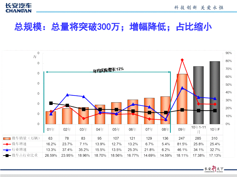 微车市场分析_第3页