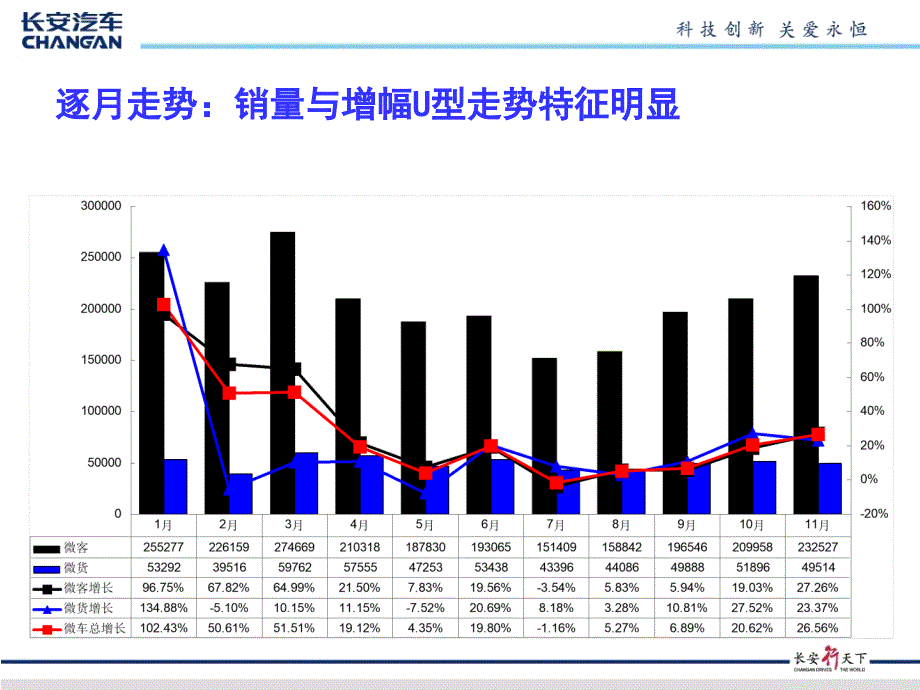 微车市场分析_第4页