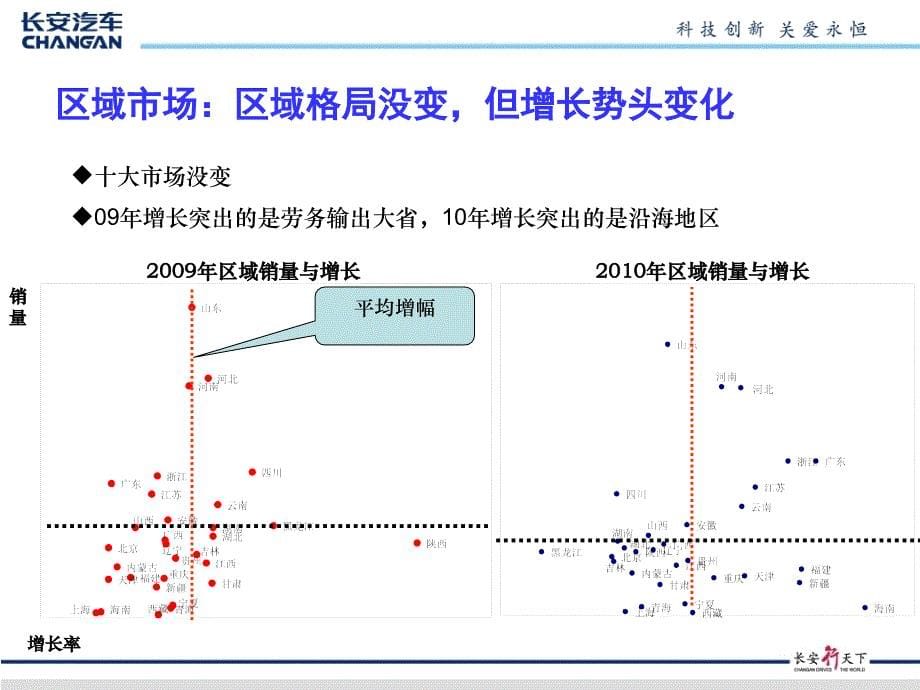 微车市场分析_第5页