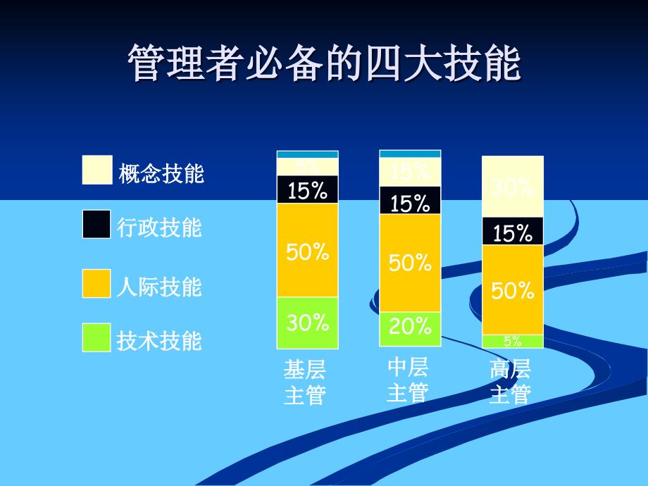 中层干部工作分析_第4页