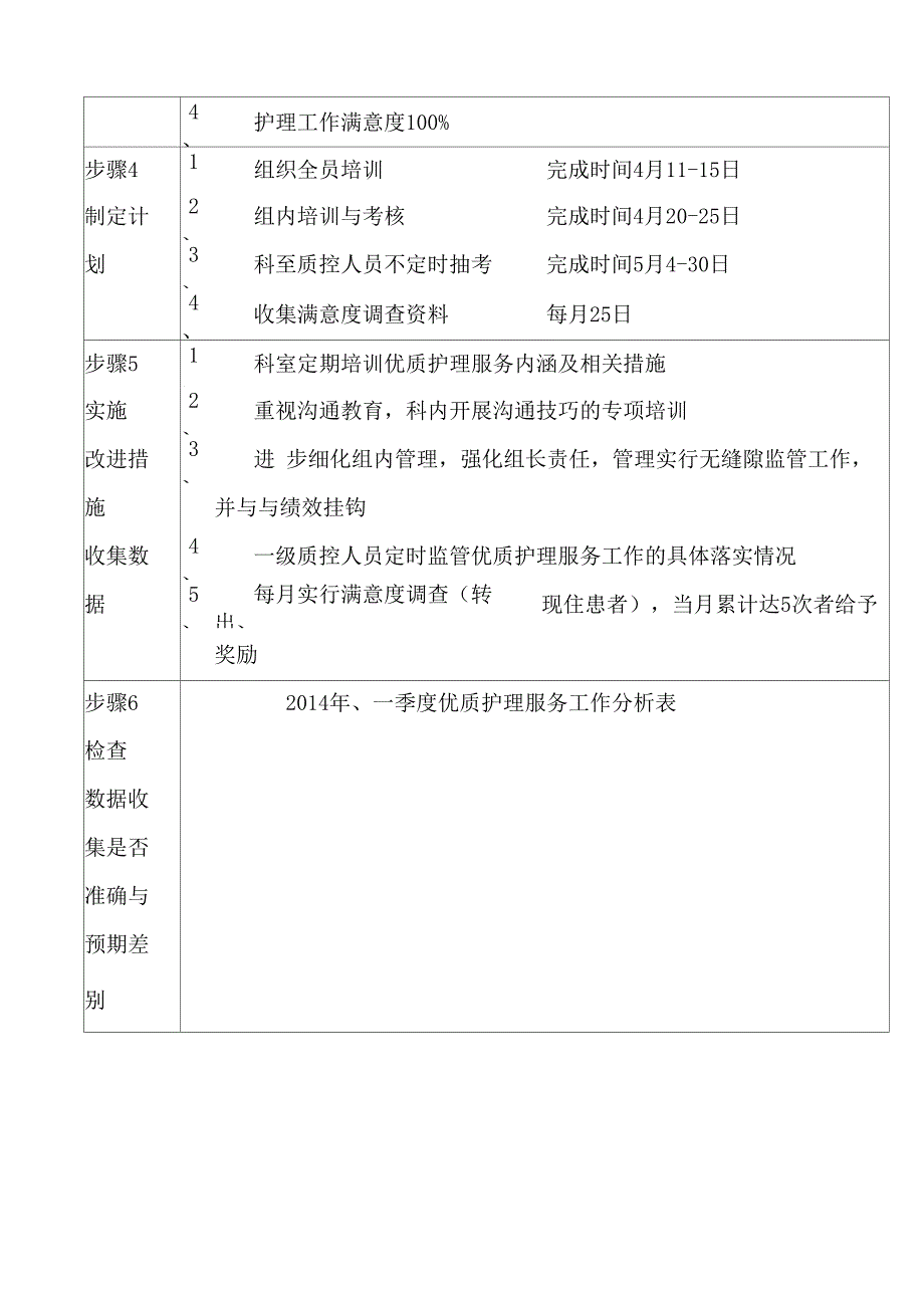 优质护理服务PDCA_第2页