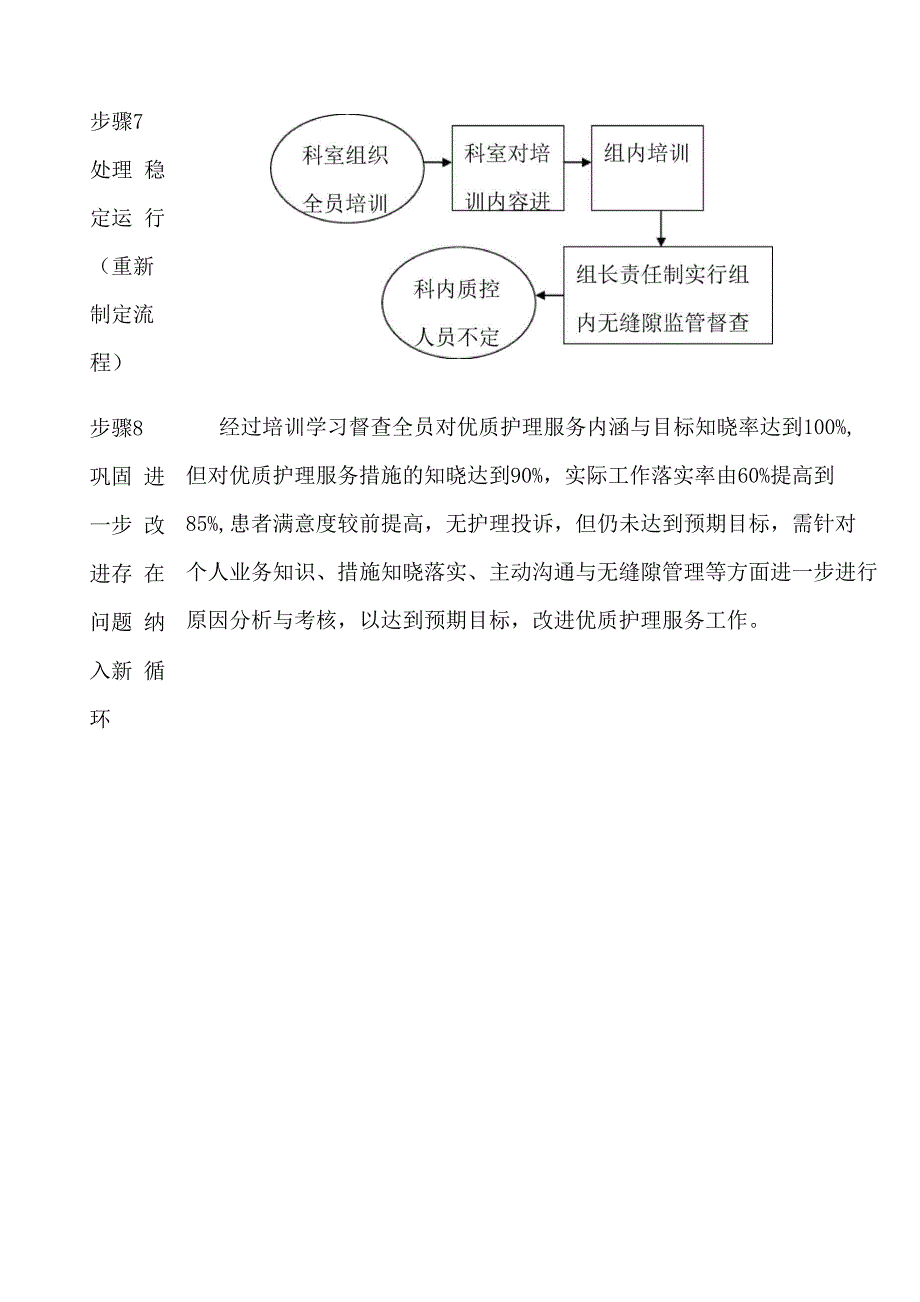 优质护理服务PDCA_第3页