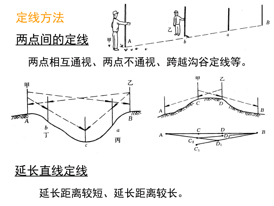 距离丈量与直线定向_第4页