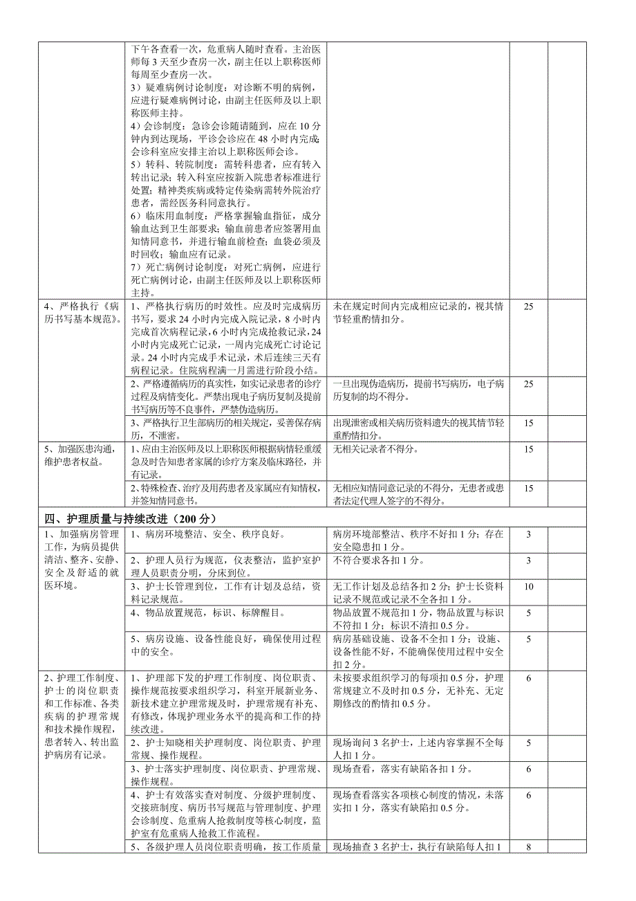 康复科医疗质量评价体系与考核标准_第3页