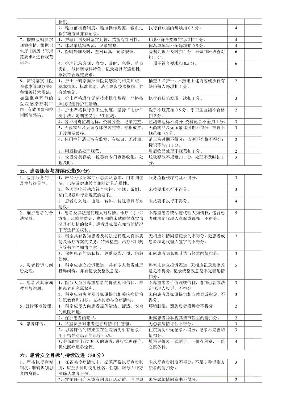 康复科医疗质量评价体系与考核标准_第5页