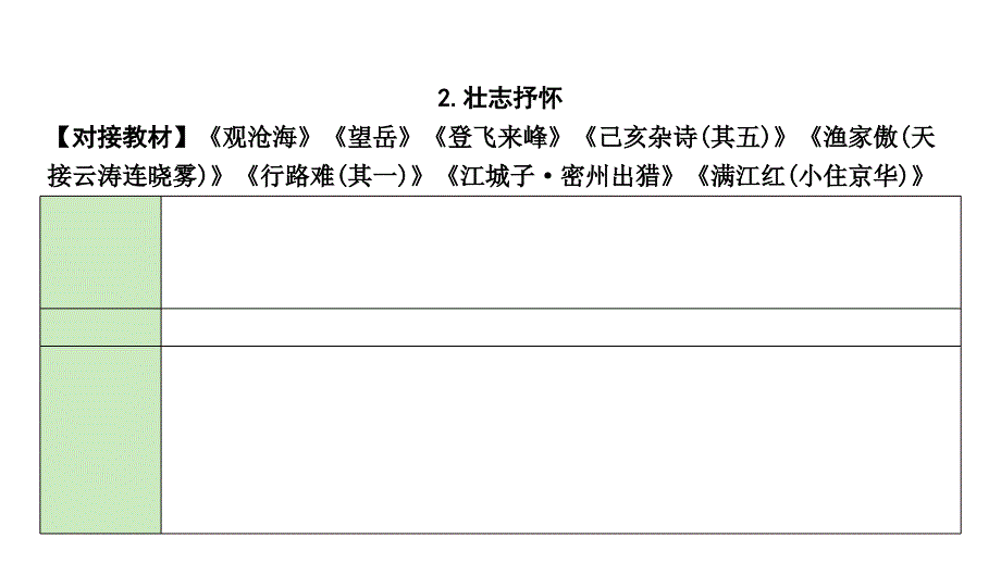 2021年中考语文古诗词曲对比整合课件_第4页