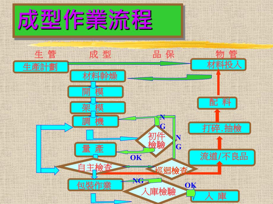 成型技術基礎_第3页