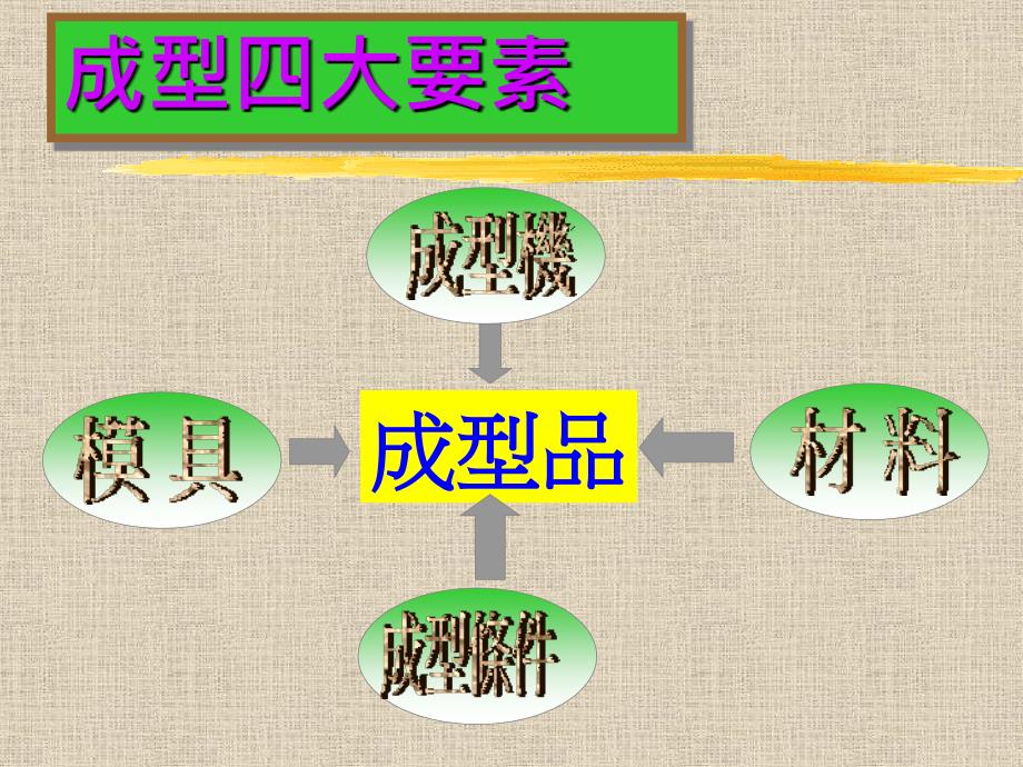 成型技術基礎_第4页