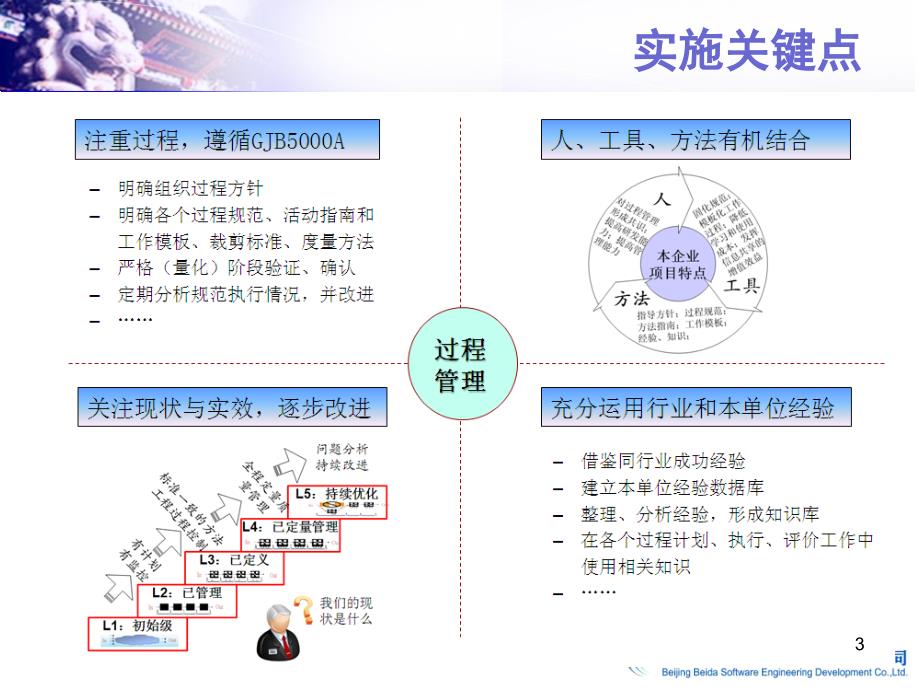 如何高效推进GJBA体系实施北大软件_第3页