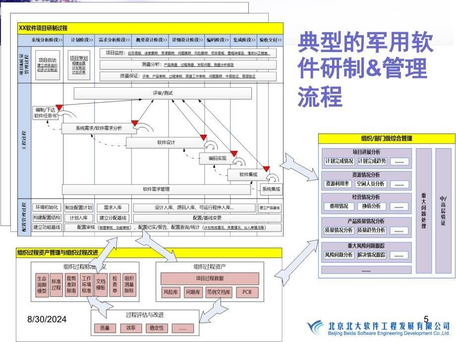 如何高效推进GJBA体系实施北大软件_第5页