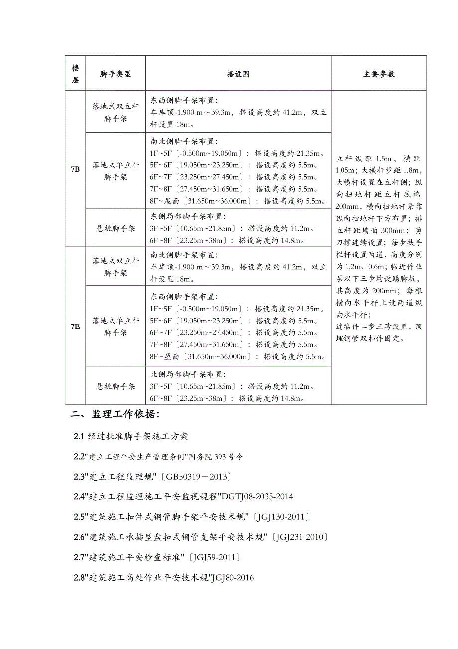 脚手架工程施工监理实施细则盘扣式脚手架_第4页