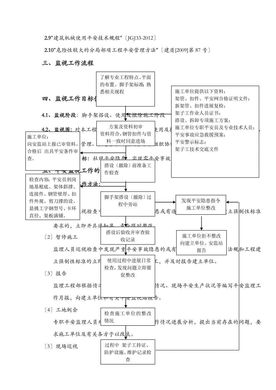 脚手架工程施工监理实施细则盘扣式脚手架_第5页