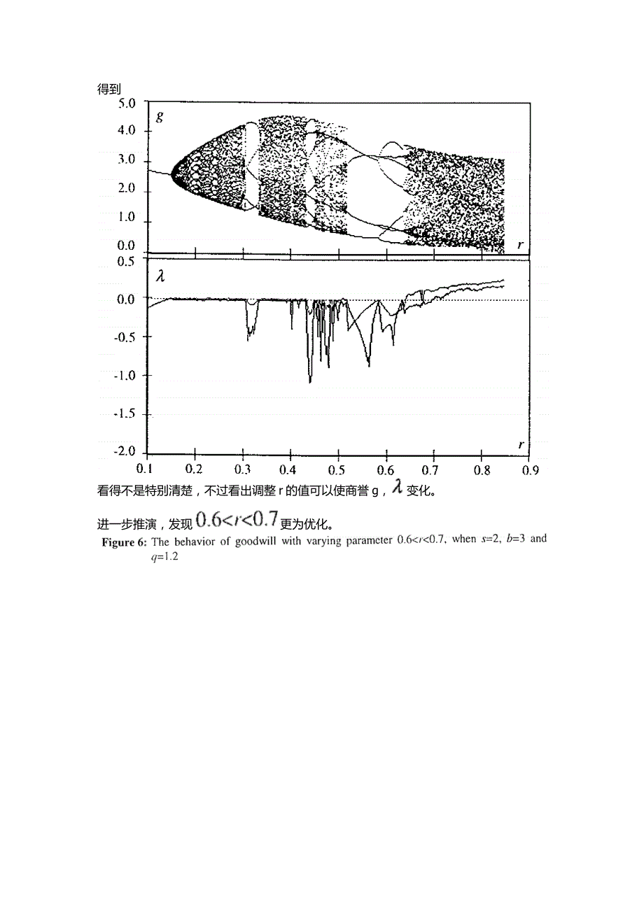 Nerlove-Arrow模型.docx_第4页