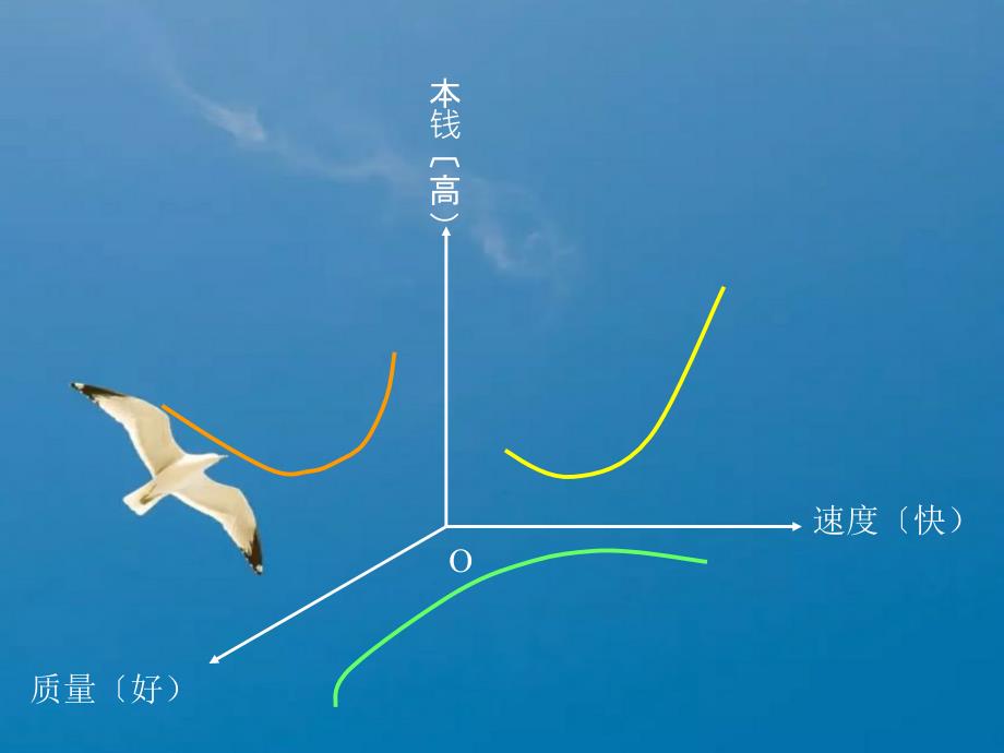 工程项目管理10项目计划规划与施工组织设计ppt课件_第4页