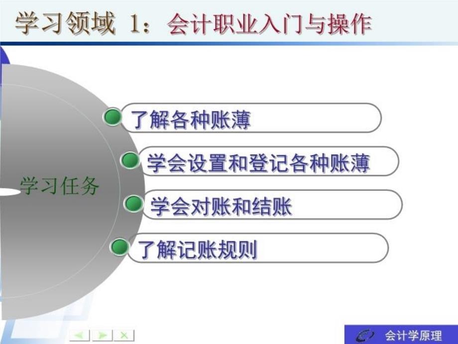 最新单元四账薄精品课件_第4页