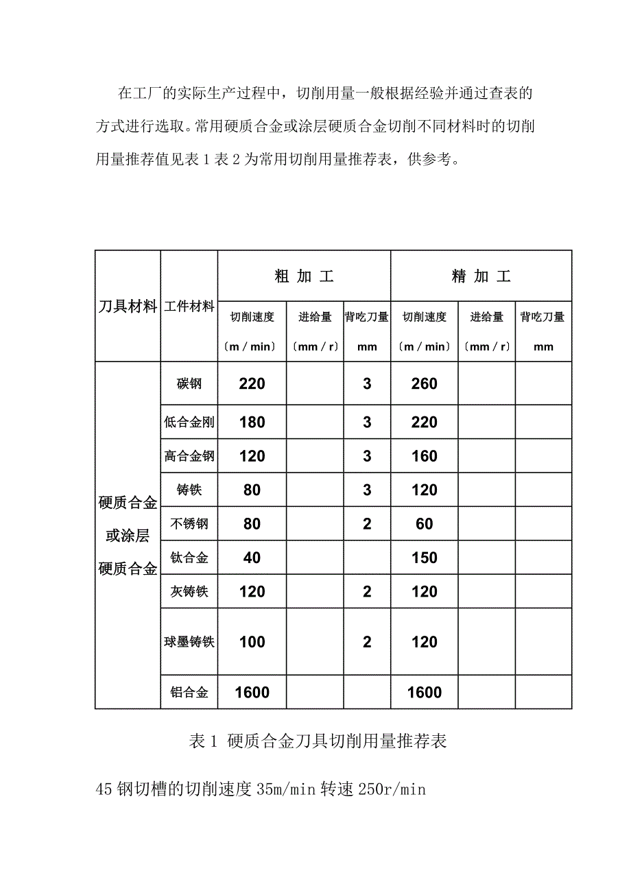 数控车削加工中的切削用量包括背吃刀量ap_第4页