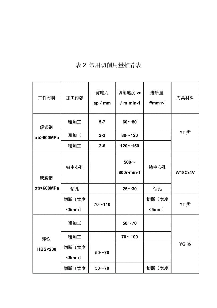 数控车削加工中的切削用量包括背吃刀量ap_第5页