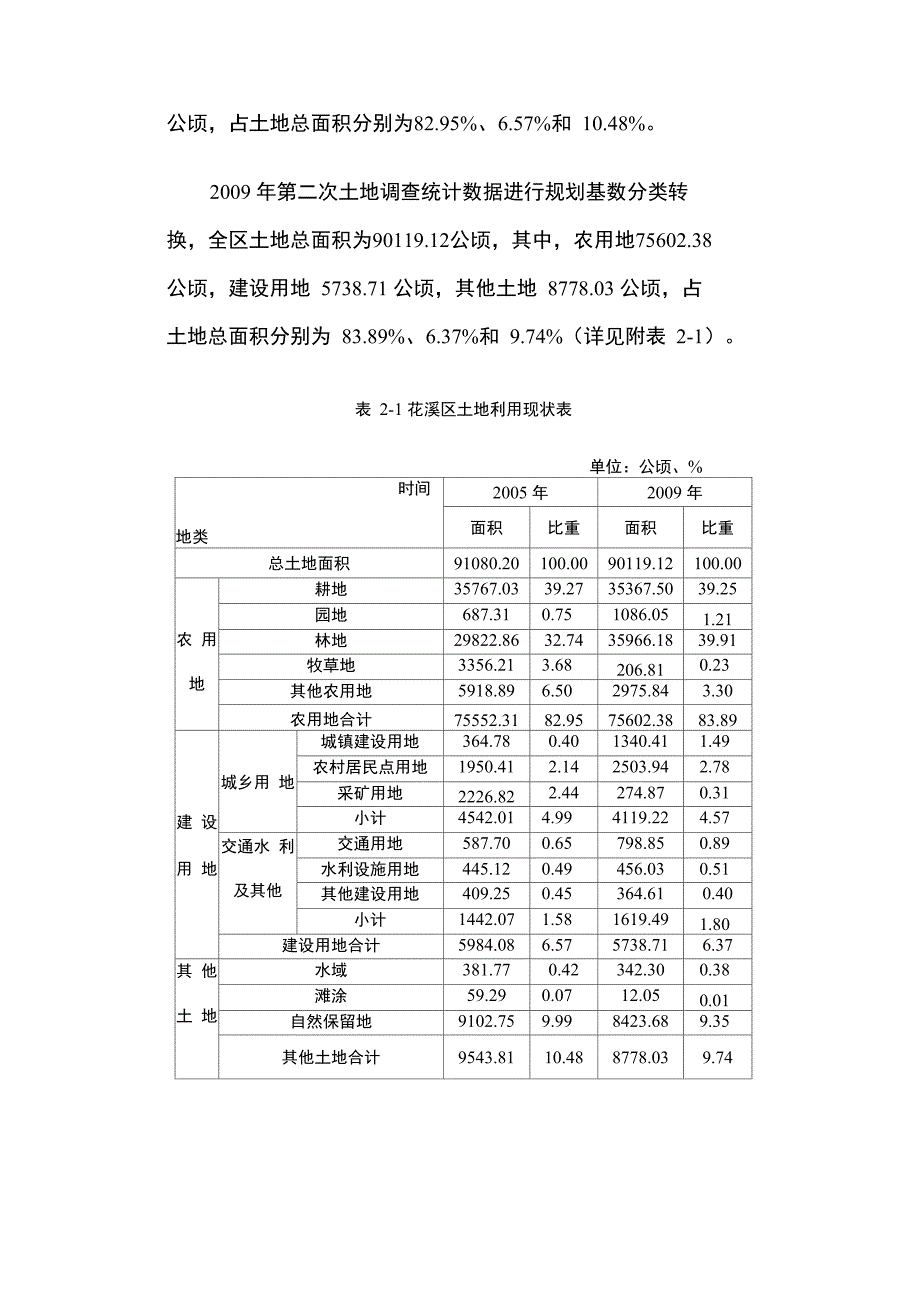 花溪区土地利用总体规(简介)_第3页