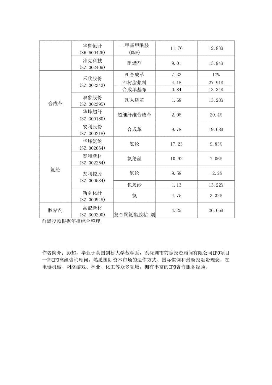 聚氨酯行业大有可为 融资难问题亟待突破_第5页