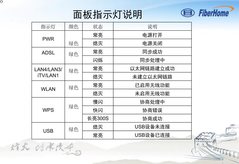 家庭网关系列产品开通说明联通版本_第4页