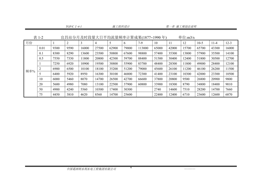 三峡截流施工组织设计方案范本_第4页