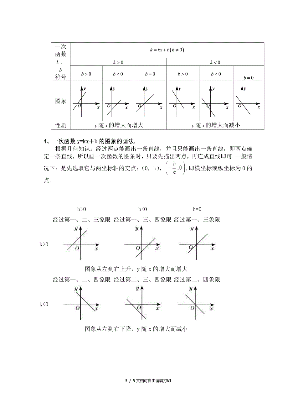 一次函数知识点总结_第3页