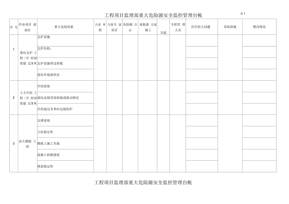 重大危险源管理台账_第1页