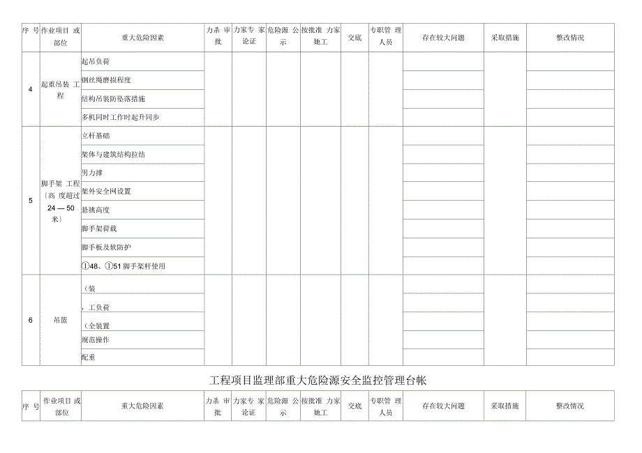 重大危险源管理台账_第2页