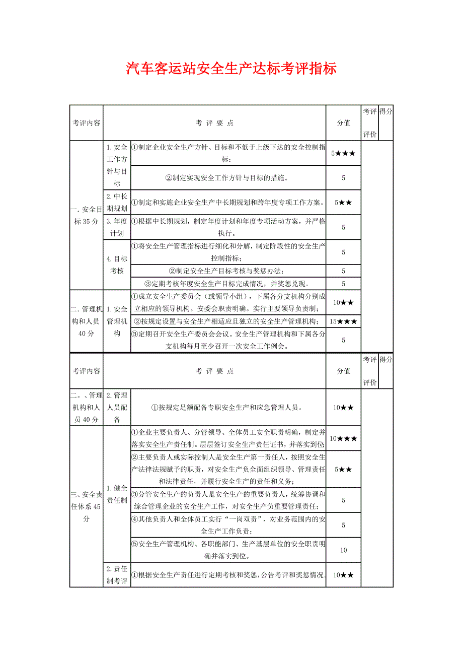 汽车客运站安全生产达标考评指标_第1页