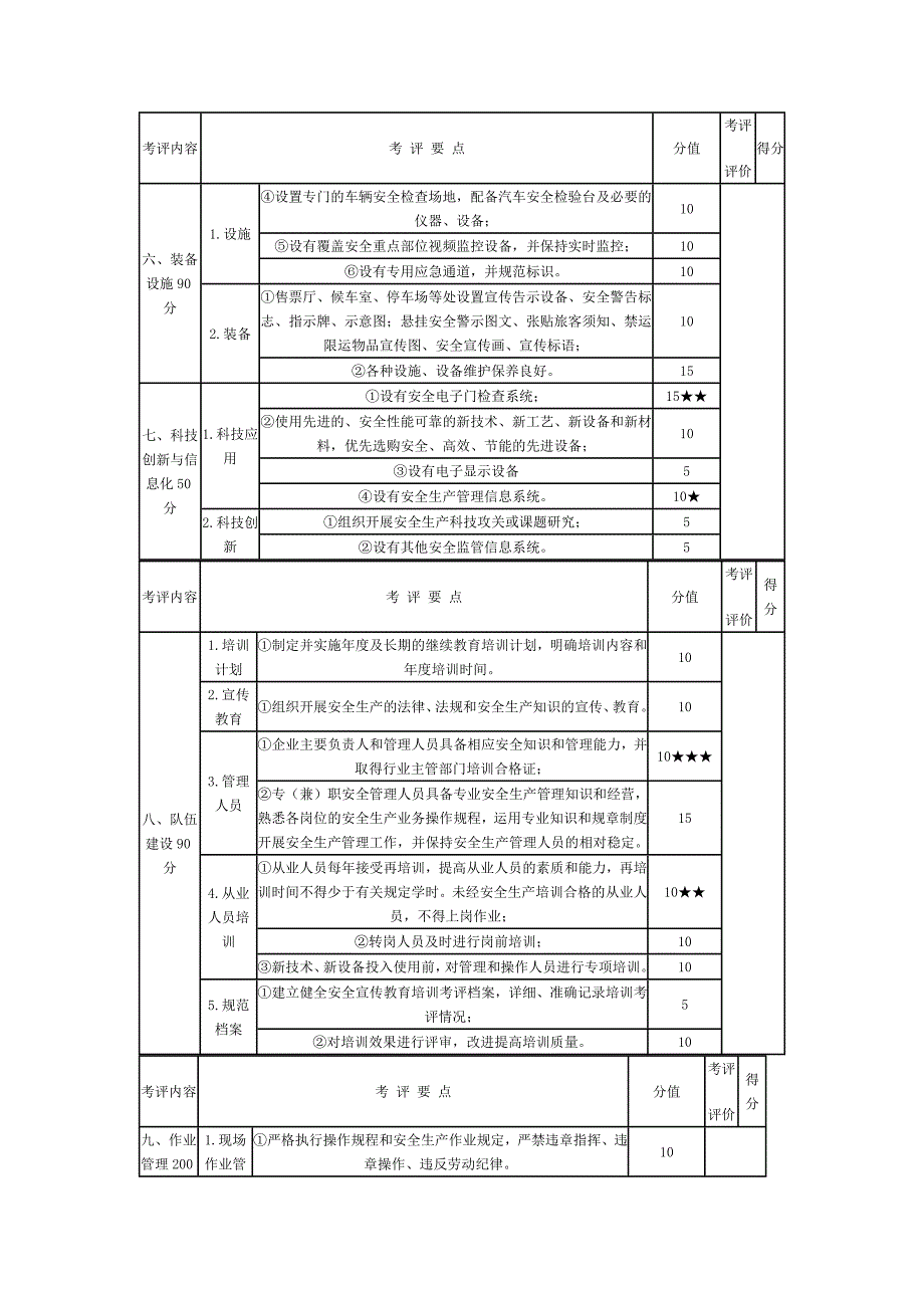 汽车客运站安全生产达标考评指标_第3页