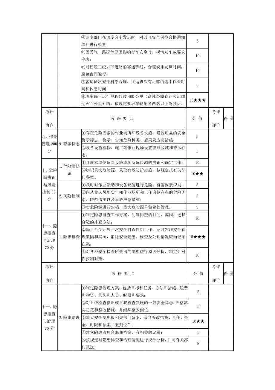 汽车客运站安全生产达标考评指标_第5页