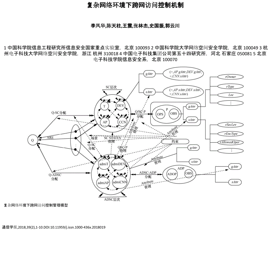 复杂网络环境下跨网访问控制机制_第1页