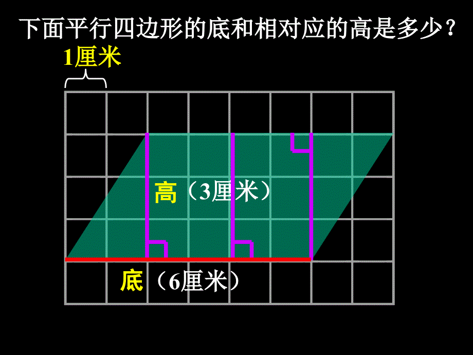 复件复件平行四边形的面积计算最后定稿_第2页