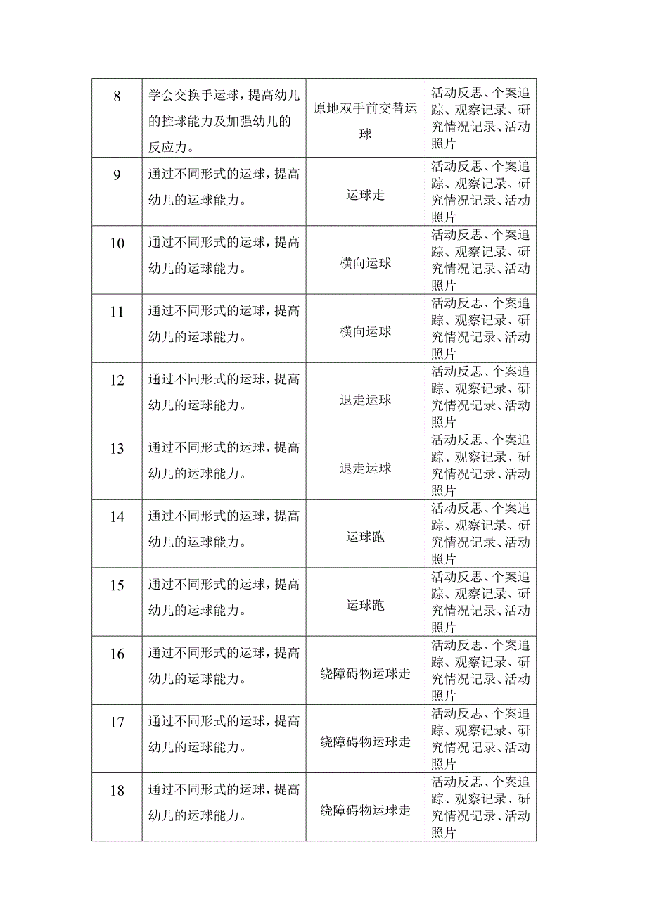 中级篮球活动教学计划.doc_第2页