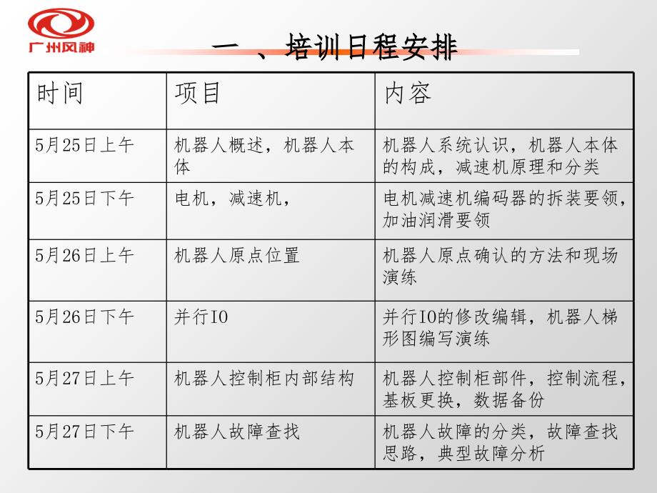 首钢莫托曼机器人培训报告PPT精选文档_第2页