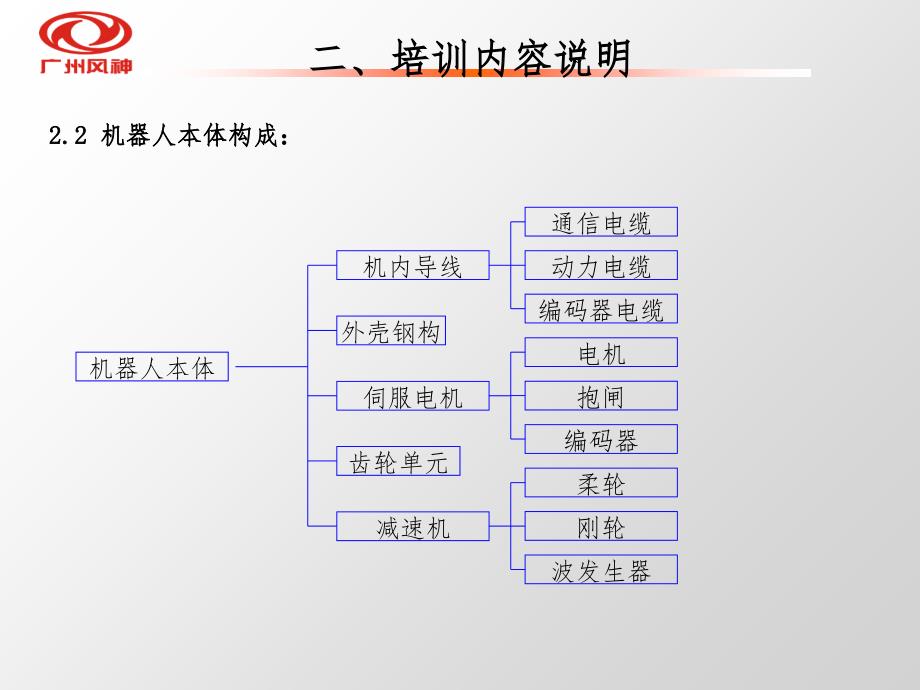 首钢莫托曼机器人培训报告PPT精选文档_第4页