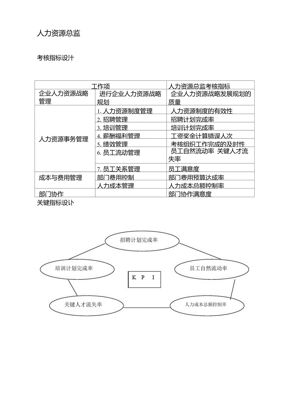 人力资源部绩效考核指标(最新版)_第4页