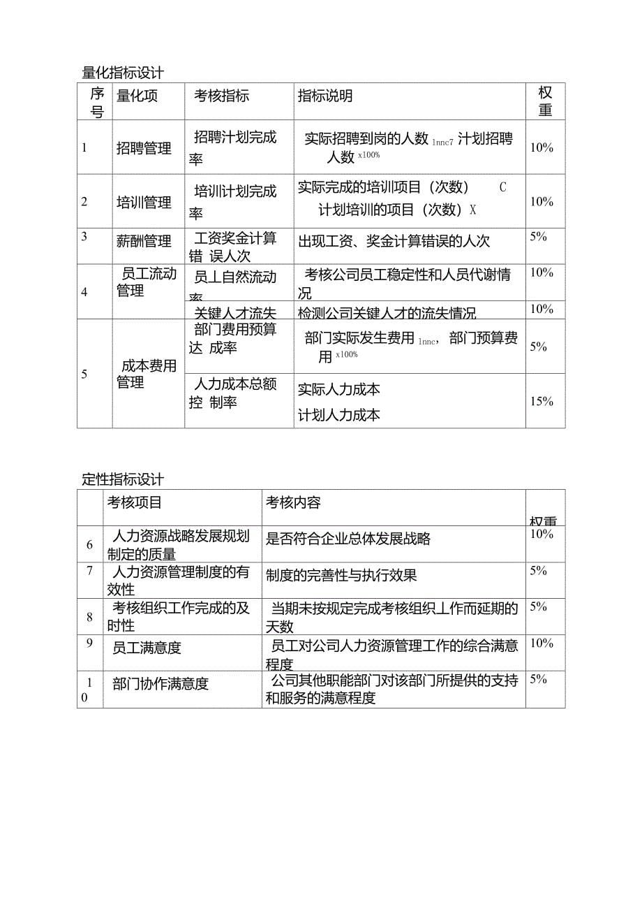 人力资源部绩效考核指标(最新版)_第5页