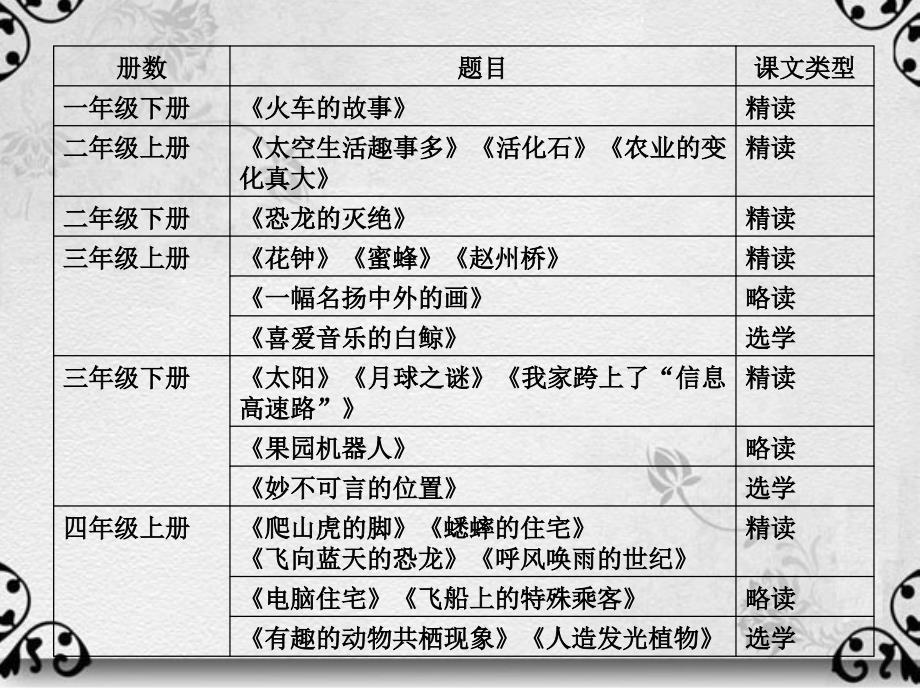 真知道客巴巴真味道客巴巴真趣小学科普说明文教学价值取向与教学策略_第3页