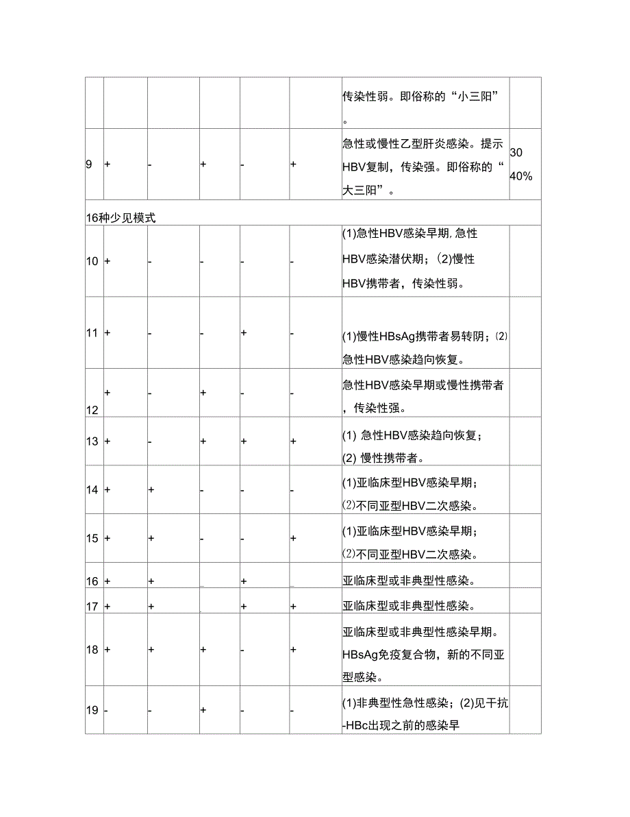 肝功能指标及意义_第2页