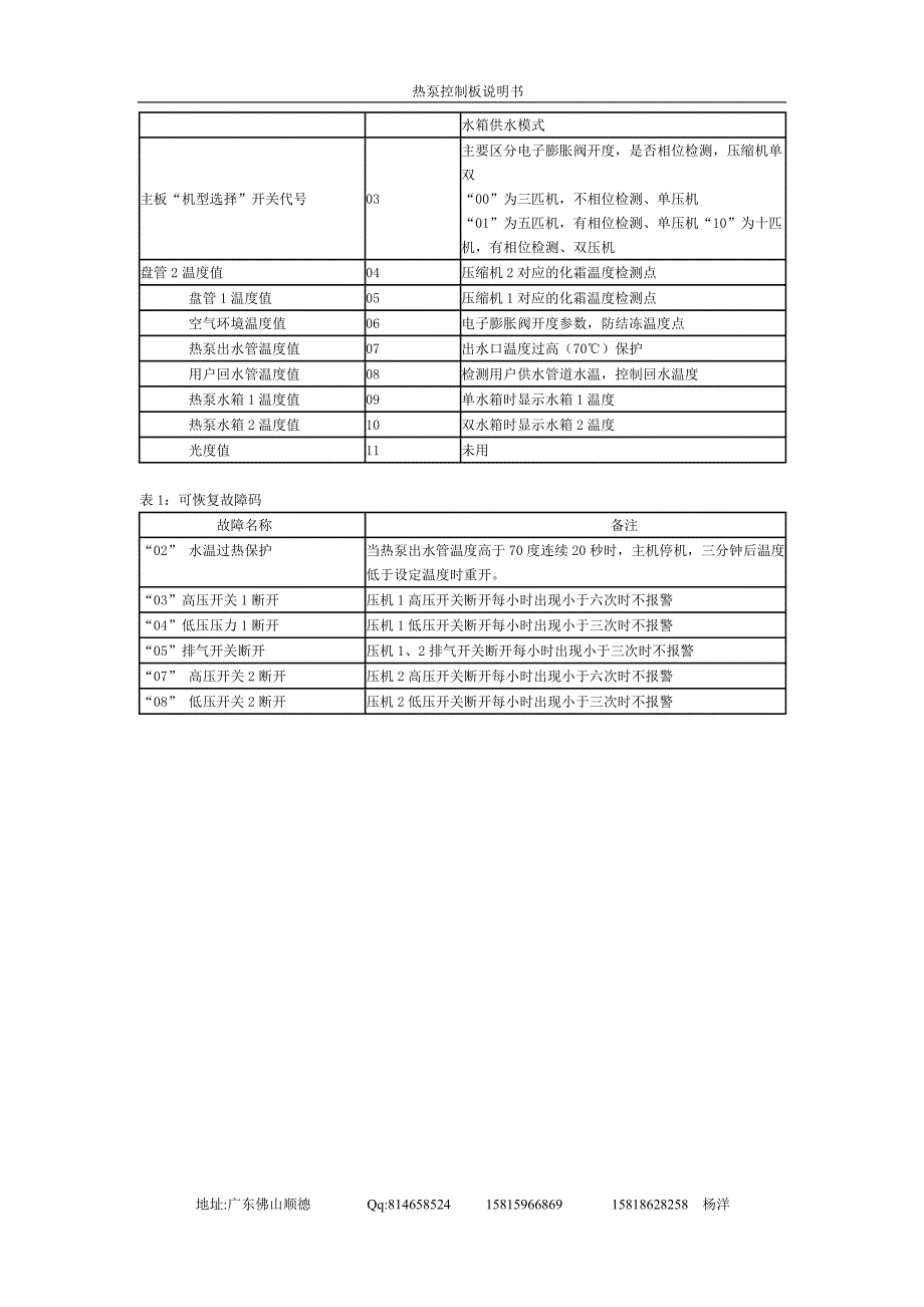 工程面板产品说明.doc_第3页