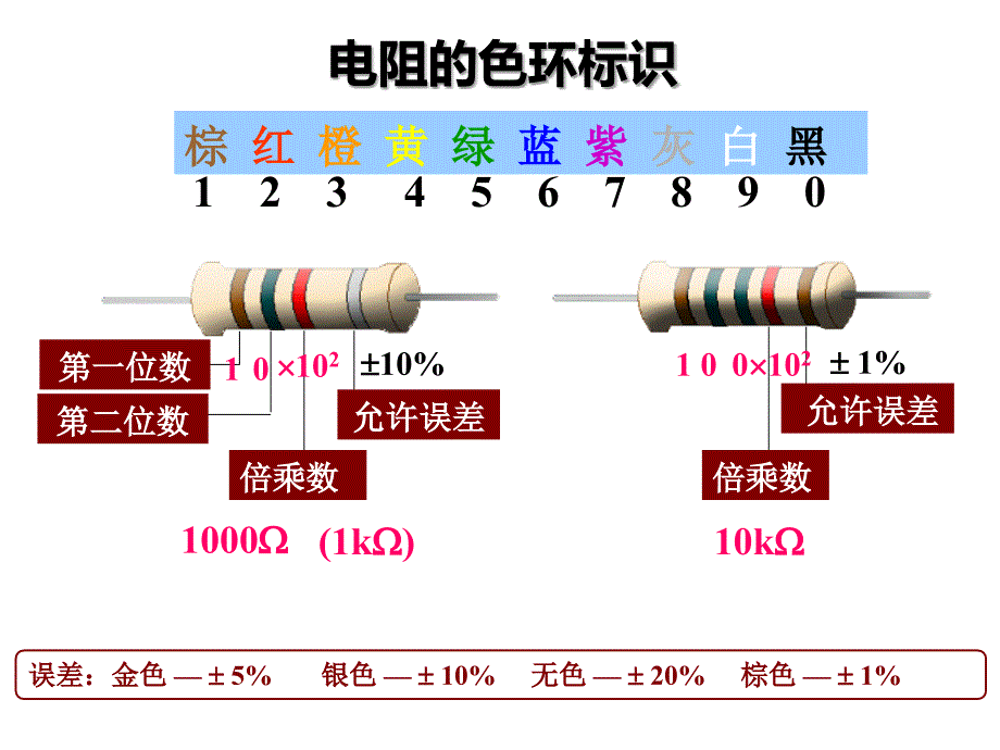 教你识别色环电阻_第1页