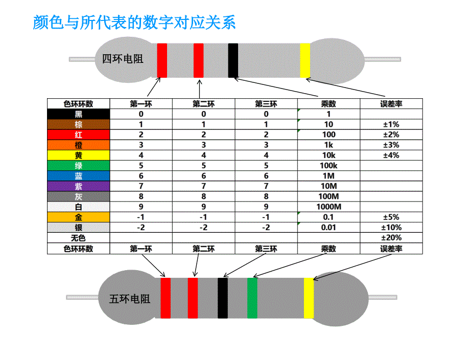 教你识别色环电阻_第2页