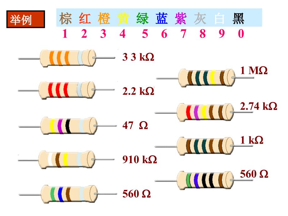 教你识别色环电阻_第3页